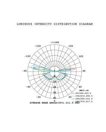 BORA BORA II * APLIQUE LED IP65 20W 3000K BLANCO